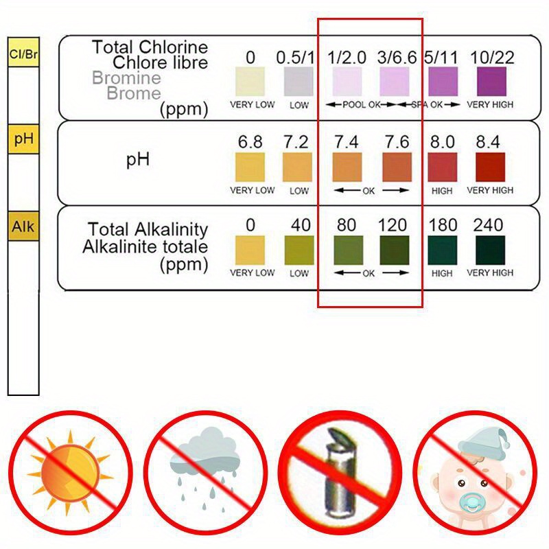 Bandes de test de chlore et de - Marine Test Kit avis et prix